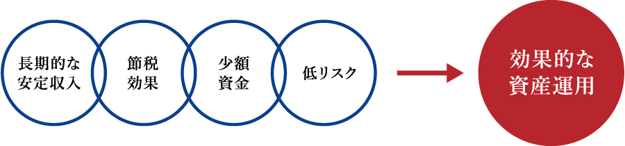 マンション経営とは？