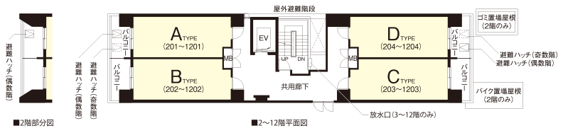 Floorplan 各階平面図