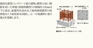 強固な鉄筋コンクリート造の建物。剛性の高い鉄筋を用いた帯筋（溶接閉鎖型）の間隔を100mm以下に設定。耐震性を高める工場溶接閉鎖型の柱帯筋はこう束効果を持続し、万一の地震時に粘り強さを発揮します。