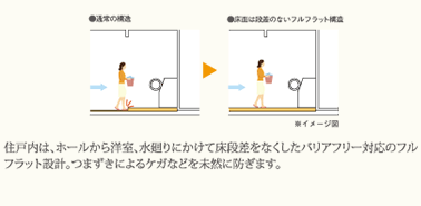 住戸内は、ホールから洋室、水廻りにかけて床段差をなくしたバリアフリー対応のフルフラット設計。つまづきによるケガなどを未然に防ぎます。