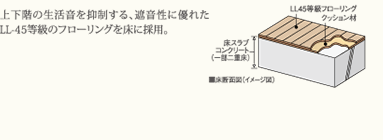 上下階の生活音を抑制する、遮音性に優れたLL-45等級のフローリングを床に採用。