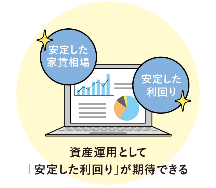 資産運用として「安定した利回り」が期待できる