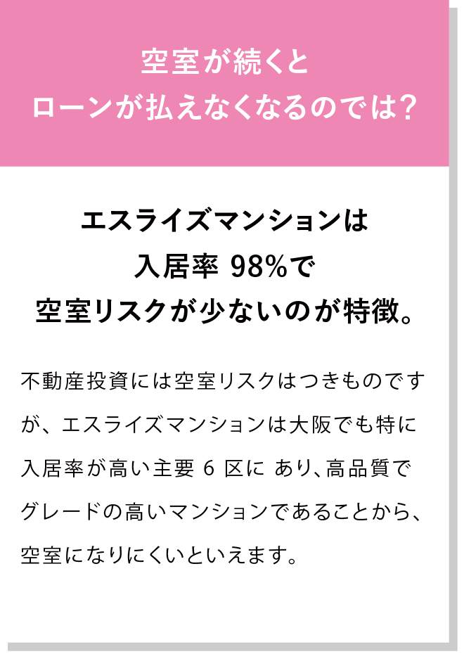 エスライズマンションは入居率 98%で空室リスクが少ないのが特徴。