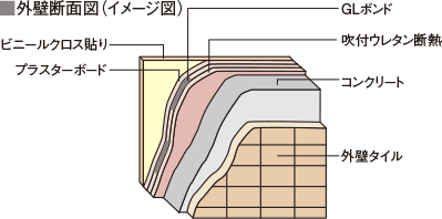 外壁断面図イメージ図