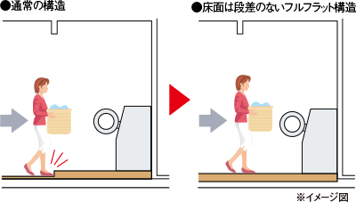 バリアフリーイメージ図