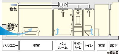 排気システムイメージ図